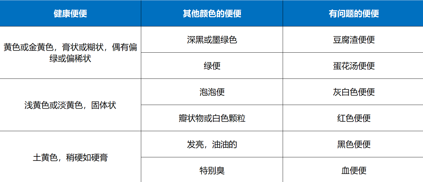 新生儿大便颜色对照表，对照查看宝宝健康状况1